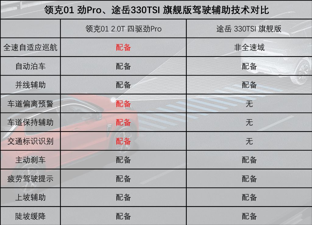 趁年轻，把金钱浪费在真正美好的SUV上