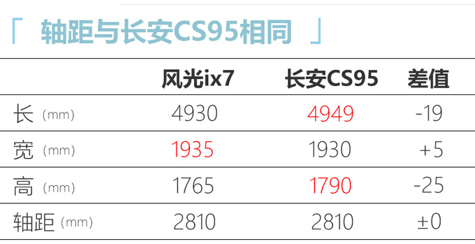 再等9天,又一大7座SUV将亮相,尺寸超汉兰达,入手15万买吗