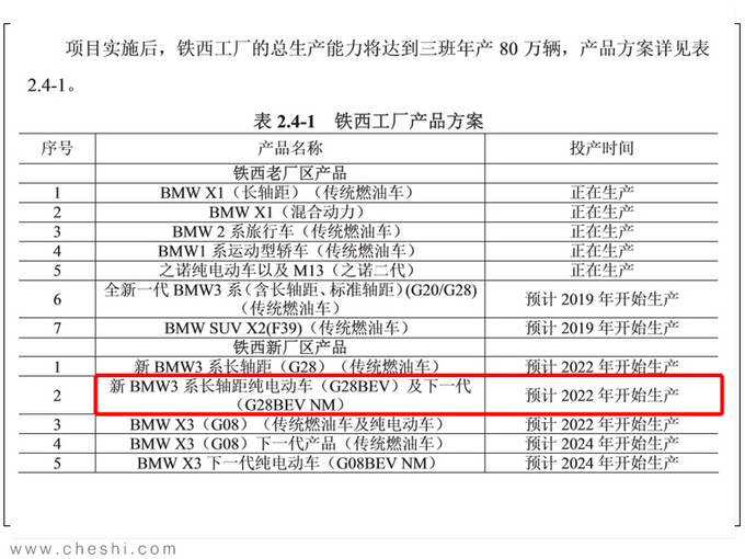 嫌特斯拉Model 3档次低?不妨看看宝马加长3系纯电动,开着更有面子