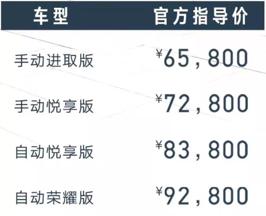 6.58万起，捷达品牌第一台轿车上市了！