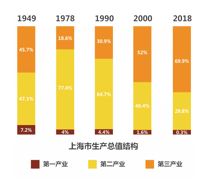 2020年上海人均gdp_2019年各省人均gdp(2)