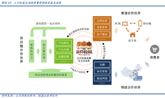 七年打造零食王国,揭秘三只松鼠的网红之路