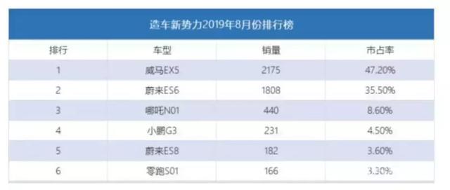 说好不哭？8月新能源车陷入“两连降”