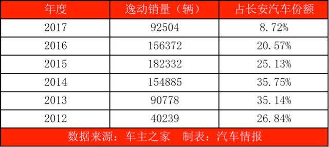 要与合资抗衡，除了帝豪，或许只有TA，价格覆盖5-13万