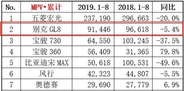 别克GL8的劲敌！大众全新高端MPV国内首曝，尺寸超途昂