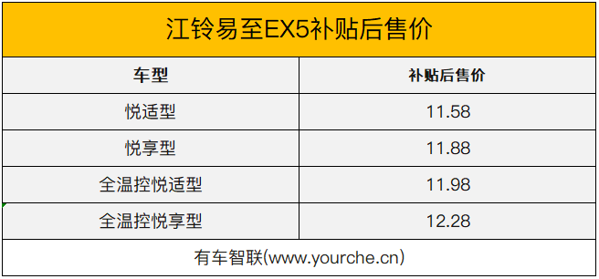 售11.58万元起/续航升至405km 江铃E400正式更名为江铃易至EX5