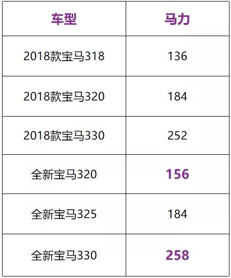 3系新车型上市即降价！标配2.0T才20多万？