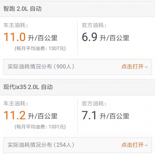 智跑、ix35与WEY VV5王者对决,到底谁动力强劲又省油?