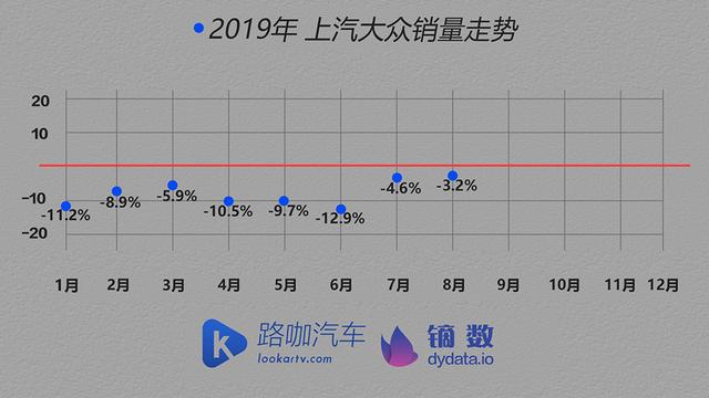 车企体检报告：车市没那么可怕 TOP15车企大多找到了办法