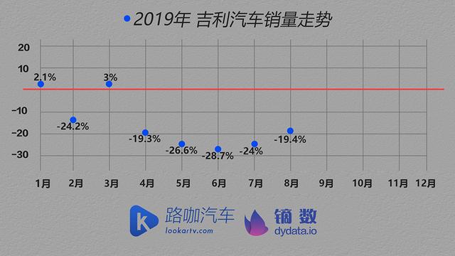 车企体检报告：车市没那么可怕 TOP15车企大多找到了办法