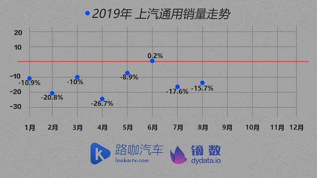 车企体检报告：车市没那么可怕 TOP15车企大多找到了办法