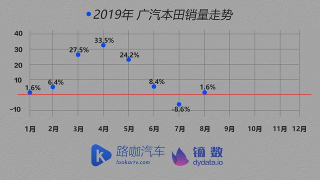 车企体检报告：车市没那么可怕 TOP15车企大多找到了办法