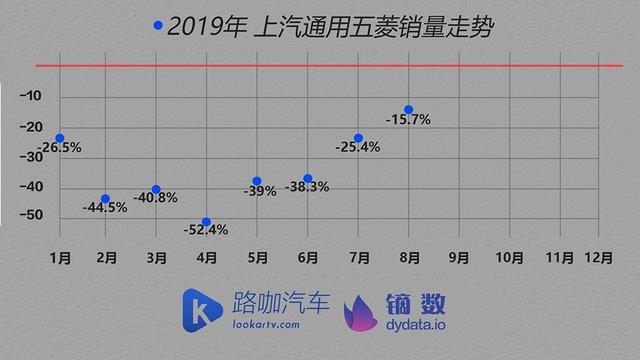 车企体检报告：车市没那么可怕 TOP15车企大多找到了办法