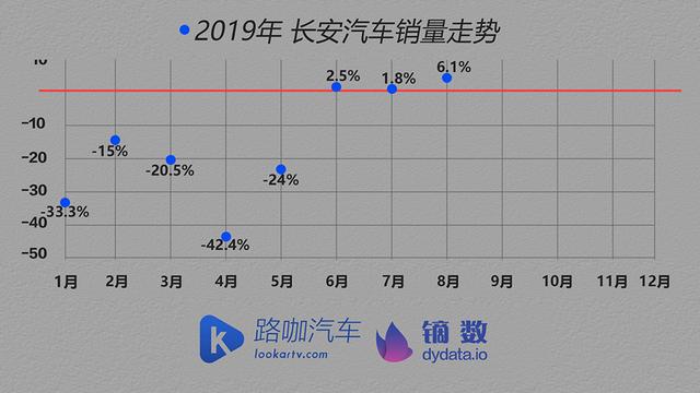 车企体检报告：车市没那么可怕 TOP15车企大多找到了办法