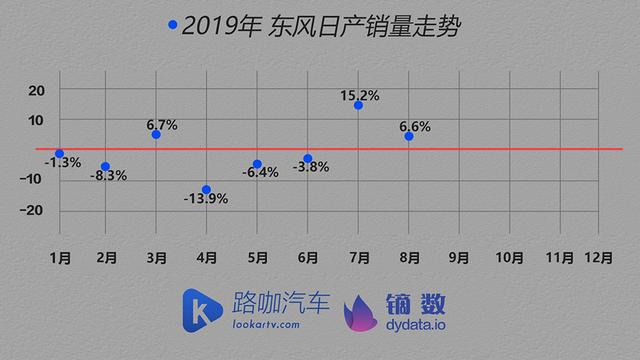 车企体检报告：车市没那么可怕 TOP15车企大多找到了办法