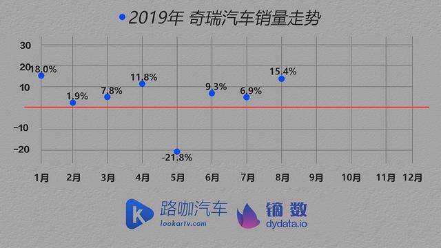 车企体检报告：车市没那么可怕 TOP15车企大多找到了办法