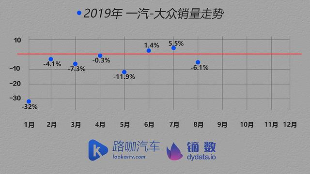 车企体检报告：车市没那么可怕 TOP15车企大多找到了办法