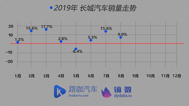 车企体检报告：车市没那么可怕 TOP15车企大多找到了办法