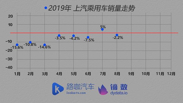 车企体检报告：车市没那么可怕 TOP15车企大多找到了办法