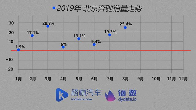 车企体检报告：车市没那么可怕 TOP15车企大多找到了办法