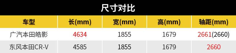 补齐广本SUV拼图，皓影能否成为未来市场新宠？