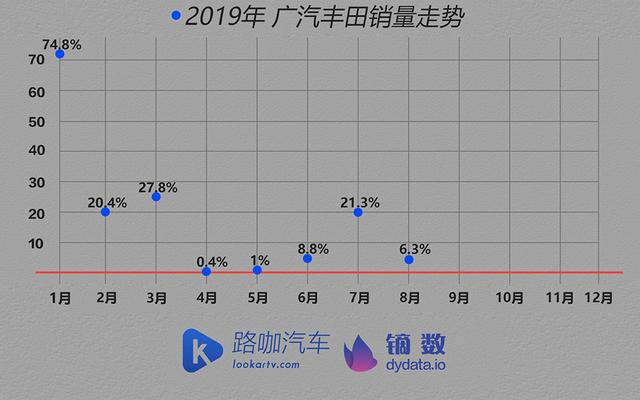 车企体检报告：车市没那么可怕 TOP15车企大多找到了办法