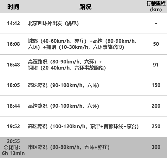 三款新能源车续航大PK，谁才是当之无愧的王者？