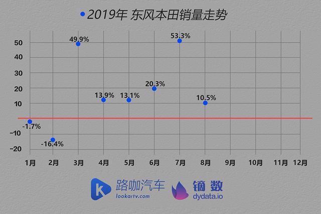 车企体检报告：车市没那么可怕 TOP15车企大多找到了办法