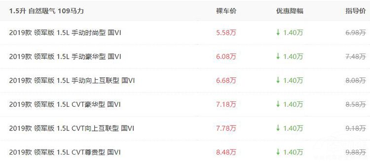 帝豪降1.4万，荣威i5降1.3万，自主品牌轿车行情汇总！