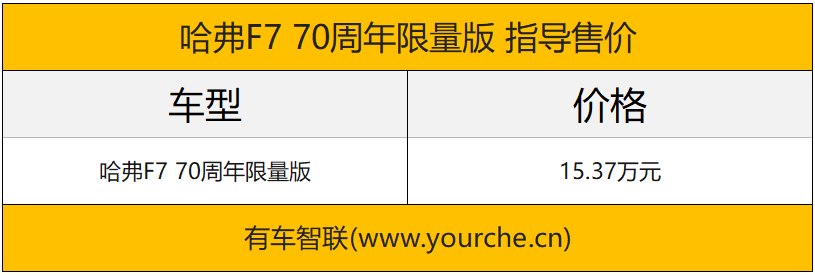 身披金色＂铠甲＂全球限量777台 哈弗F7周年限量版售价15.37万元