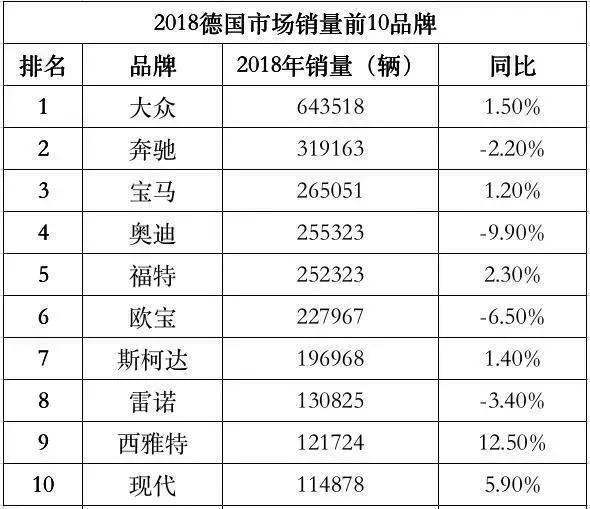 BBA优惠促销，雷克萨斯反涨价高达1.5万，谁给惯的？