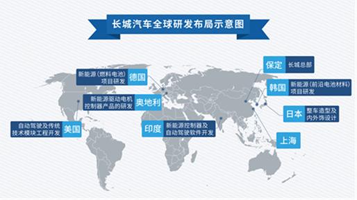 售价15.37万，限量777台，哈弗F7周年限量版实现L2级别自动驾驶