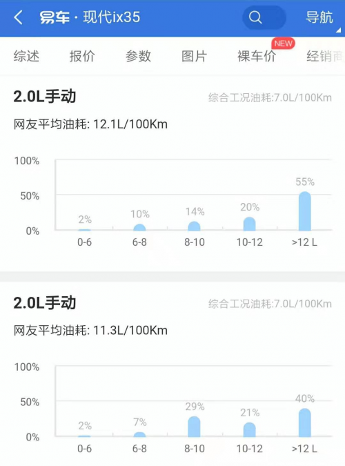 智跑、ix35与WEY VV5王者对决,到底谁动力强劲又省油?