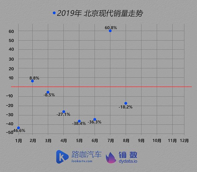 车企体检报告：车市没那么可怕 TOP15车企大多找到了办法