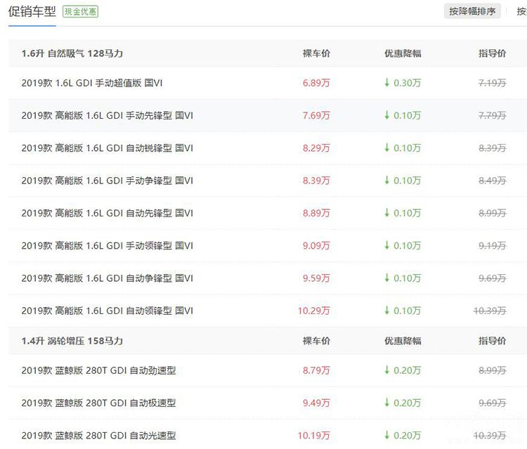 帝豪降1.4万，荣威i5降1.3万，自主品牌轿车行情汇总！