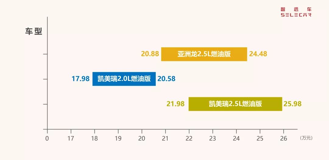 销量不如凯美瑞一半，2.0L亚洲龙将上市，若19万起你买不买？