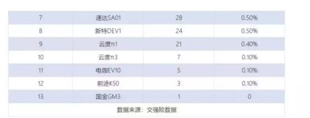 说好不哭？8月新能源车陷入“两连降”