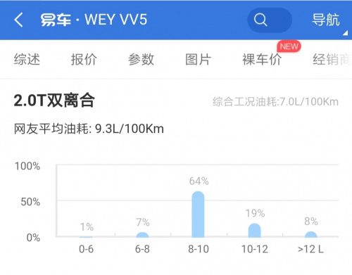 智跑、ix35与WEY VV5王者对决,到底谁动力强劲又省油?