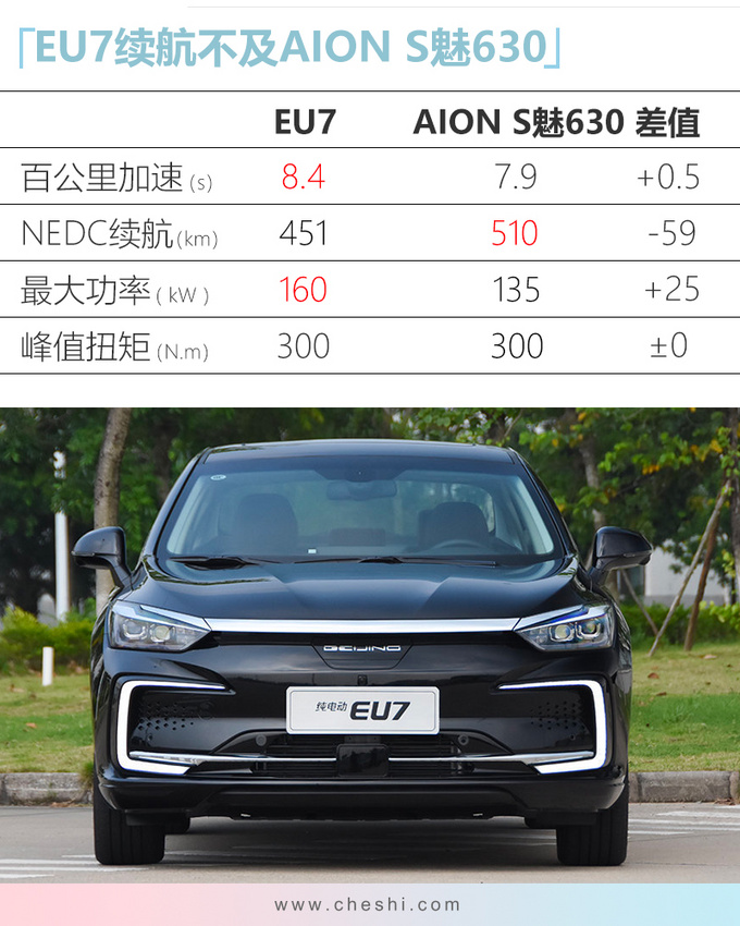 北汽终于换标！全新旗舰B级车15.99万起，比亚迪、吉利危险了？