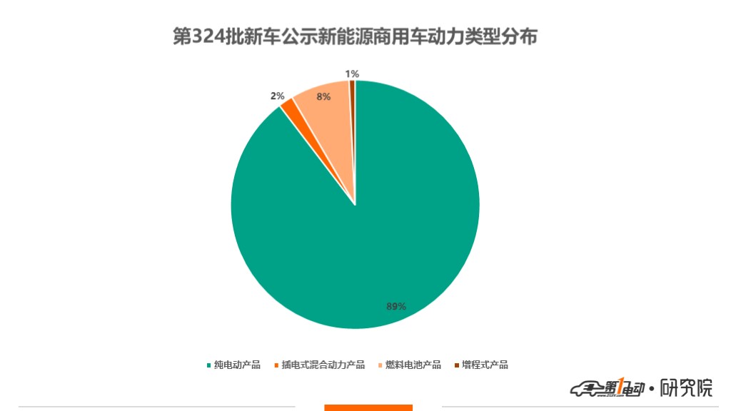 第324批新车公示：广西申龙/宇通客车申报车型达20款