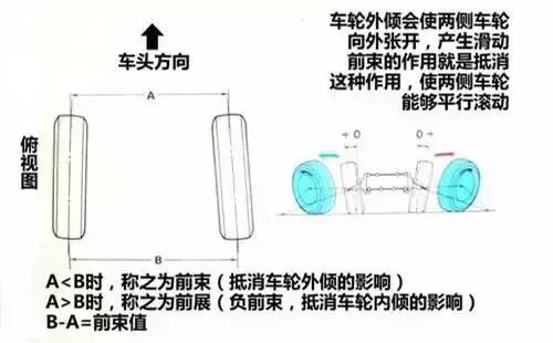 为什么方向盘会抖？这些问题，该注意了！