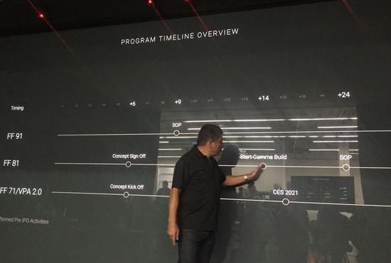 毕福康:FF正在全力以赴 FF91会尽快量产明年交付