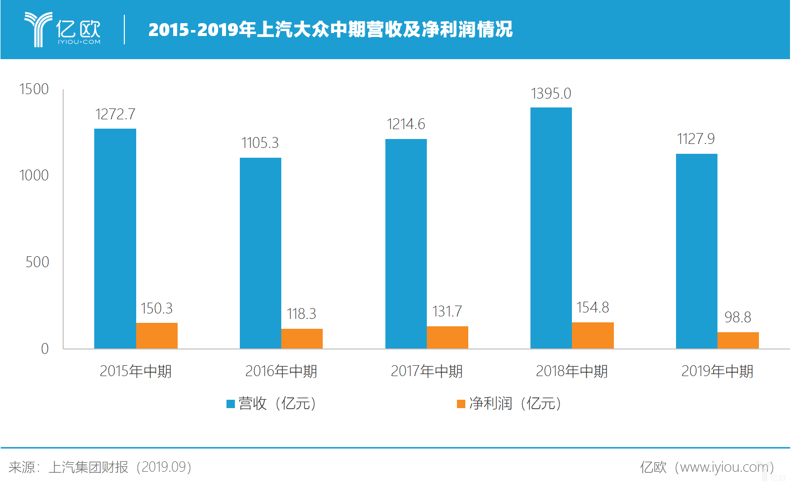 独家丨上汽大众效益折戟,员工抓阄跑网约车
