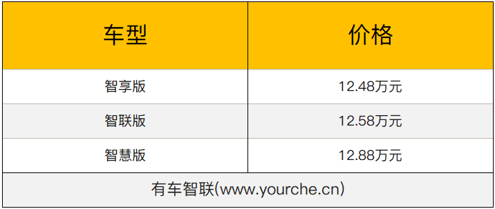 快递小哥的选择 开瑞新能源海豚EV售价12.48万-12.88万元