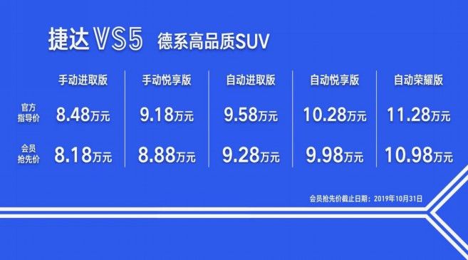 新学期第一题:解决超值难题,求捷达VS5的“绝对值”!