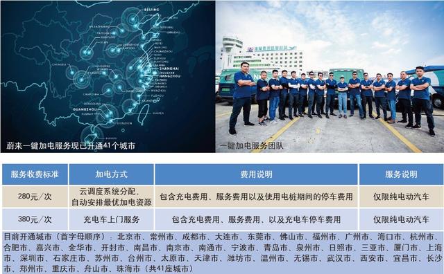 蔚来汽车的三个探索