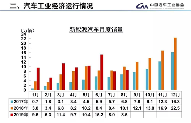 七成车企上半年难盈利 新能源车企成新增长极