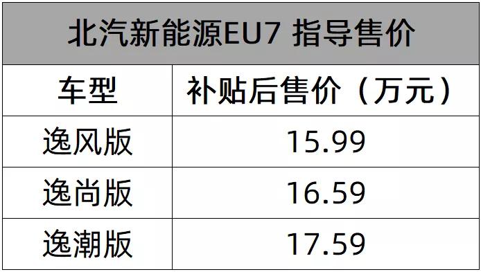 北汽新能源EU7上市，补贴后售价15.99万元起