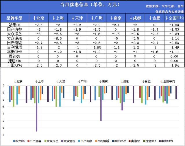 8月SUV销量排名：惊现黑马，6.99万起售价销量暴涨！