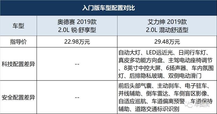 艾力绅锐·混动：29.48万元"高价"入市， 怎么和GL8/奥德赛拼？